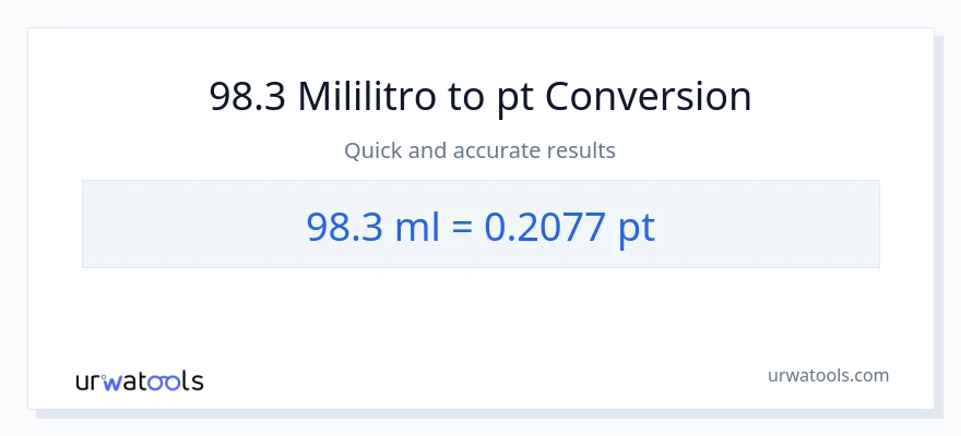 98.3 mga mililitro patungong Pints na conversion