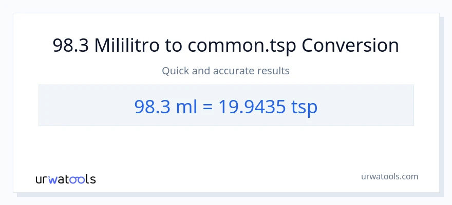 98.3 mga mililitro patungong Tsps na conversion