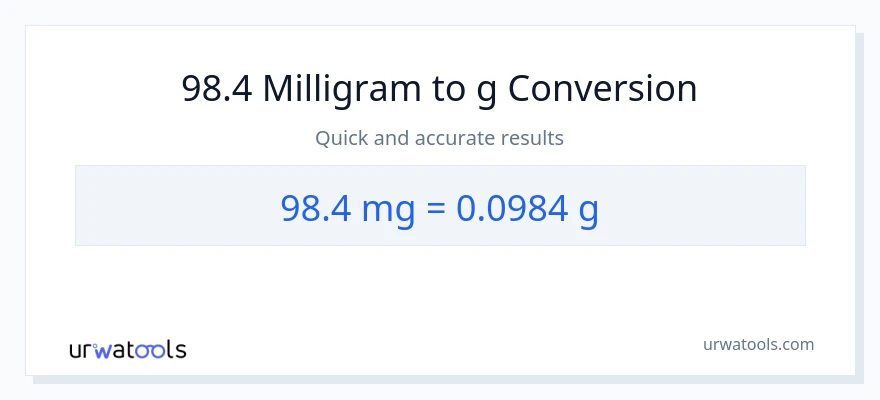98.4 milligram til Gram konvertering