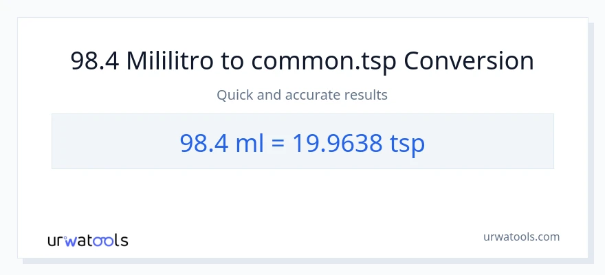 98.4 mga mililitro patungong Tsps na conversion
