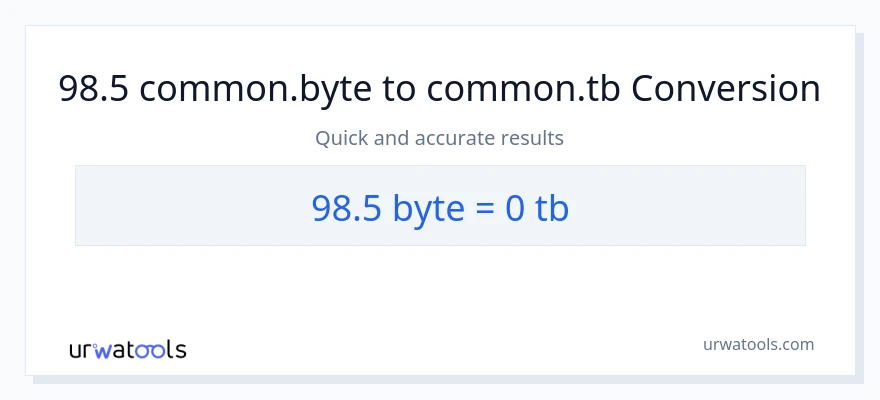98.5 Bytes patungong Terabytes na conversion