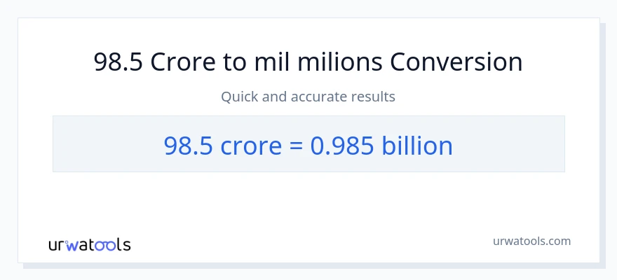 Conversió de 98.5 crores a milers de milions