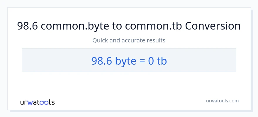 98.6 Bytes patungong Terabytes na conversion