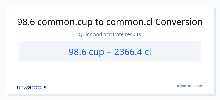 98.6 mga tasa patungong Cls na conversion