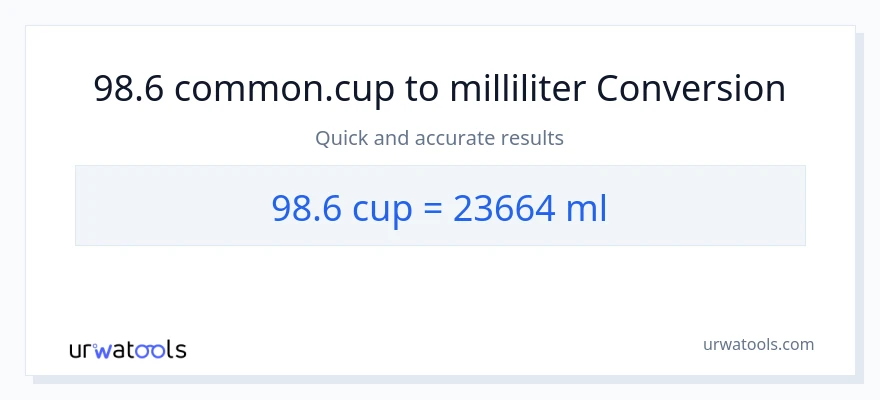 98.6 kopper til milliliter konvertering