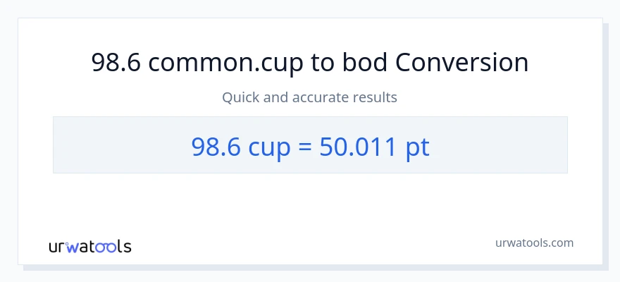 Konverze z šálky na Pints: 98.6