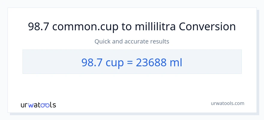 98.7 kupit - millilitraa muunnos