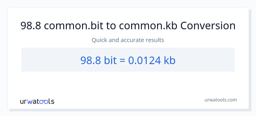 98.8 Bits patungong Kilobytes na conversion
