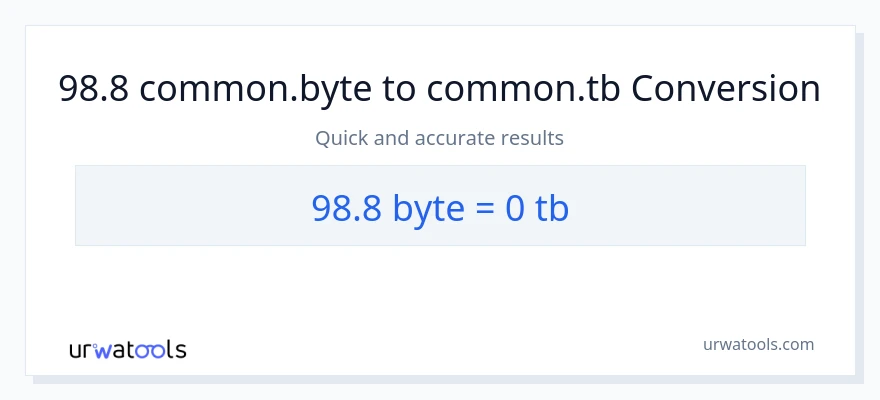 98.8 Bytes patungong Terabytes na conversion