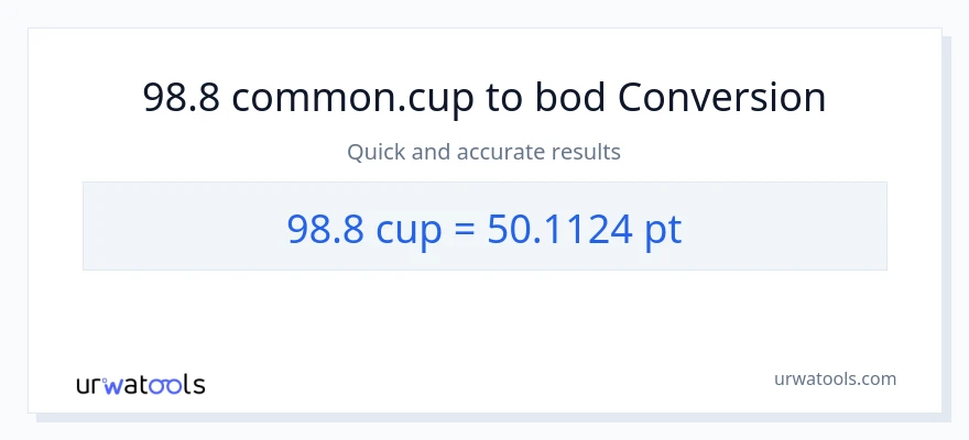 Konverze z šálky na Pints: 98.8