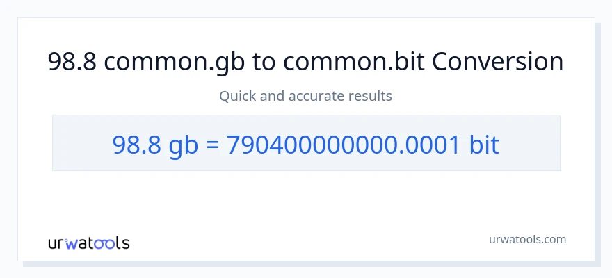 98.8 Gigabytes patungong Bits na conversion