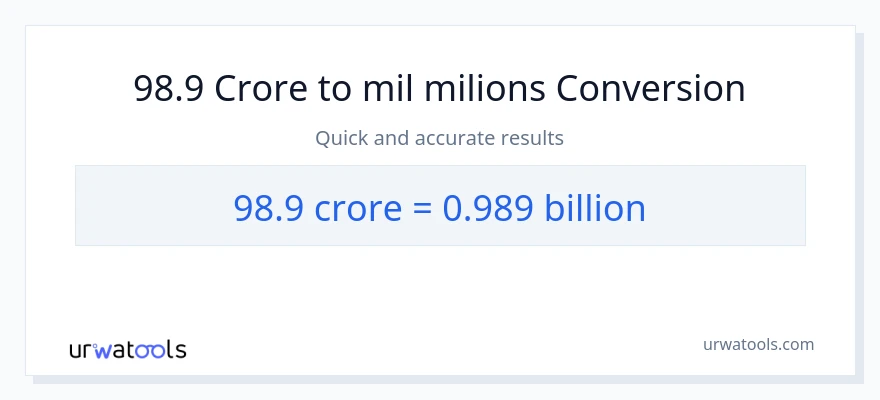 Conversió de 98.9 crores a milers de milions