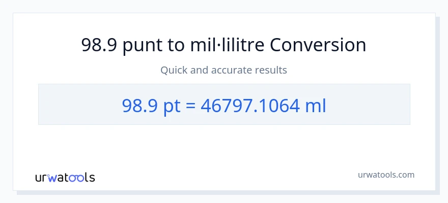Conversió de 98.9 Pints a mil·lilitres