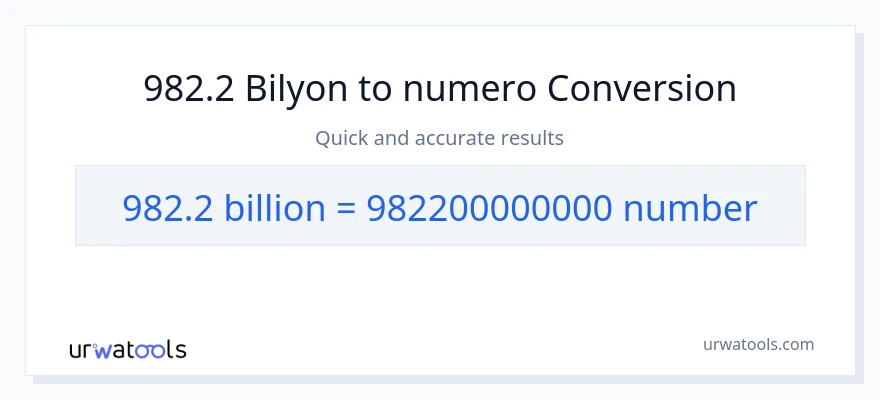 982.2 bilyon-bilyon patungong mga numero na conversion