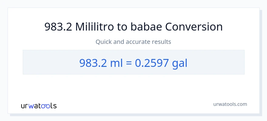983.2 mga mililitro patungong Mga galon na conversion