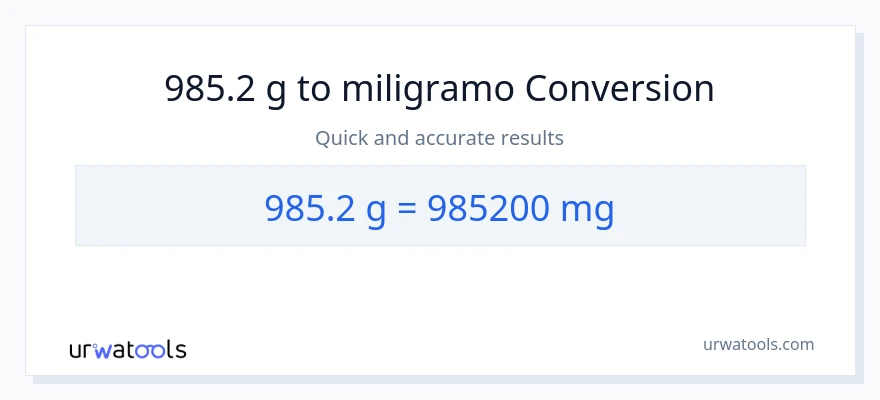 985.2 Gramo patungong miligramo na conversion