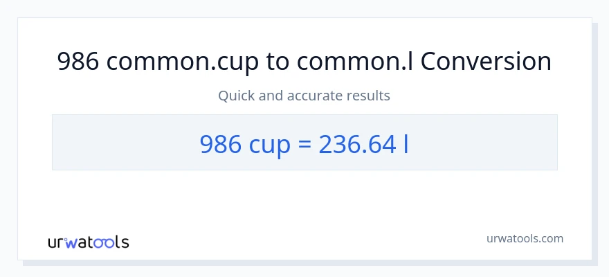 986 mga tasa patungong Liters na conversion