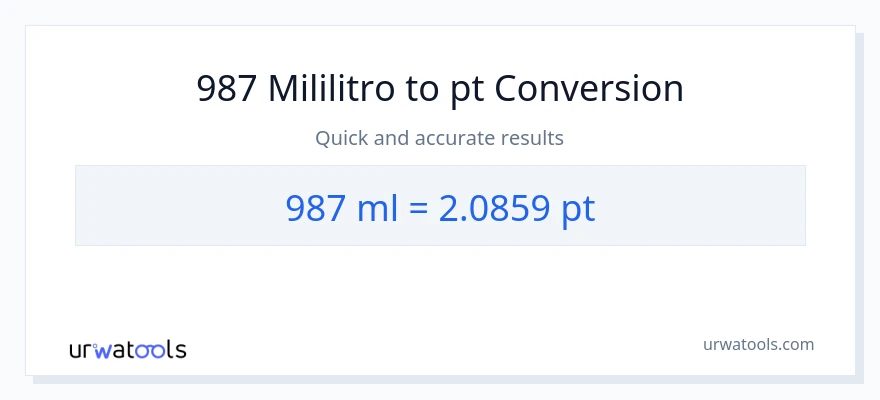 987 mga mililitro patungong Pints na conversion