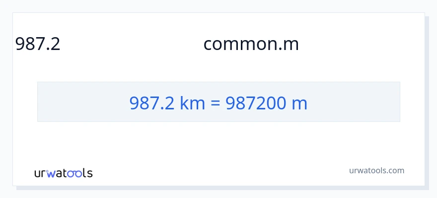 987.2 կիլոմետրեր-ից Հաշվիչներ փոխակերպում