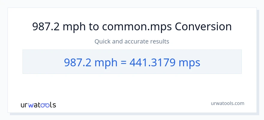 987.2 milya kada oras patungong Meters Per Second na conversion