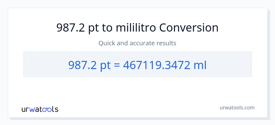 987.2 Pints patungong mga mililitro na conversion