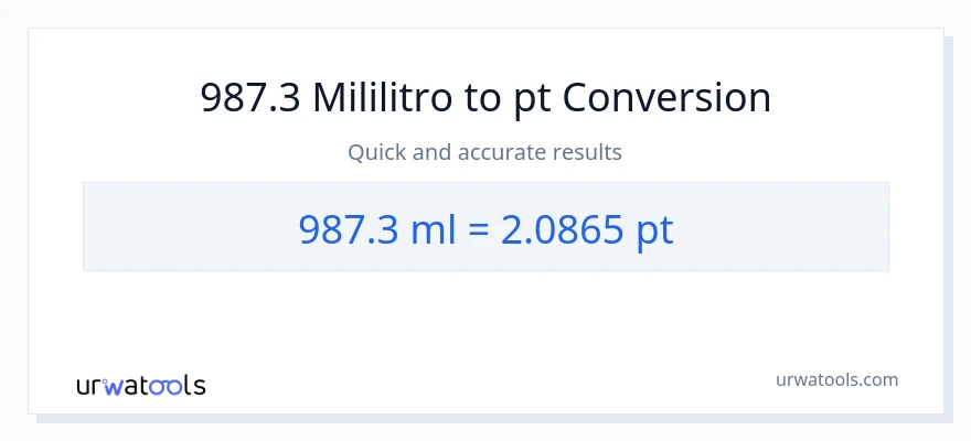 987.3 mga mililitro patungong Pints na conversion