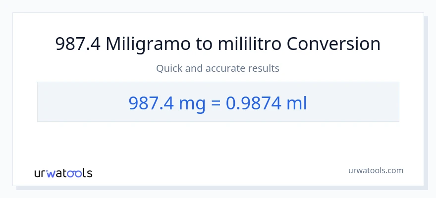 987.4 miligramo patungong mga mililitro na conversion