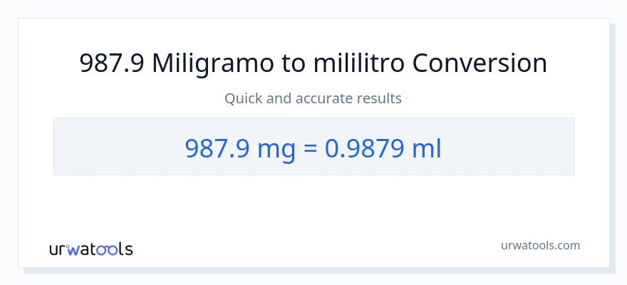 987.9 miligramo patungong mga mililitro na conversion