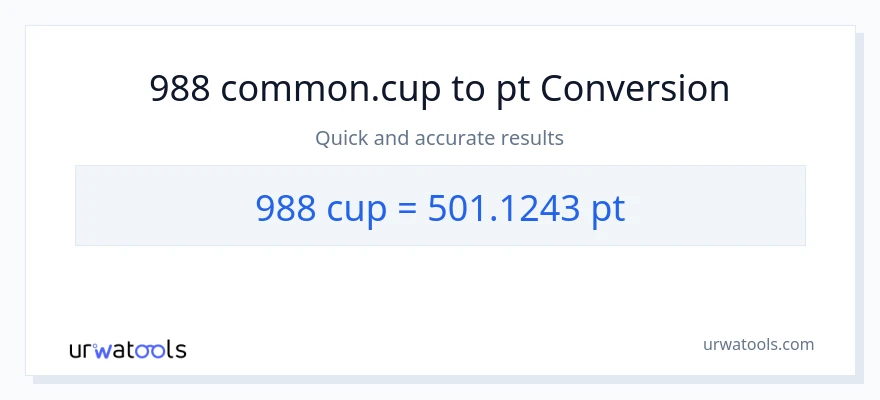 988 mga tasa patungong Pints na conversion