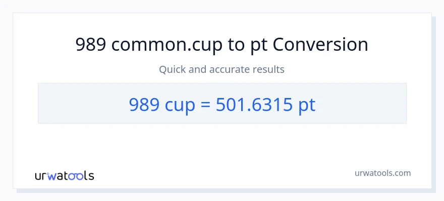 989 mga tasa patungong Pints na conversion