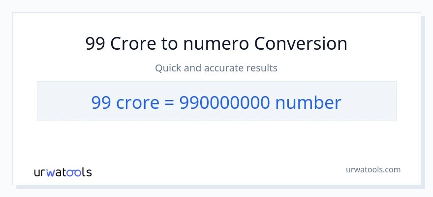 99 crores patungong mga numero na conversion