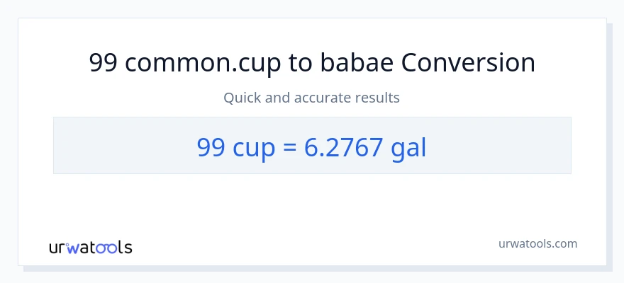 99 mga tasa patungong Mga galon na conversion