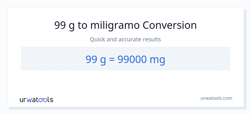 99 Gramo patungong miligramo na conversion