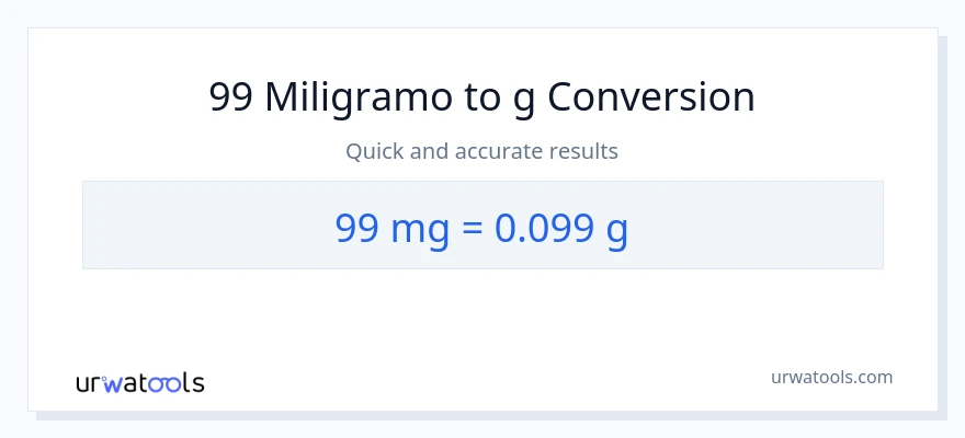 99 miligramo patungong Gramo na conversion
