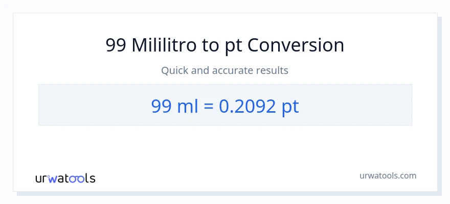 99 mga mililitro patungong Pints na conversion