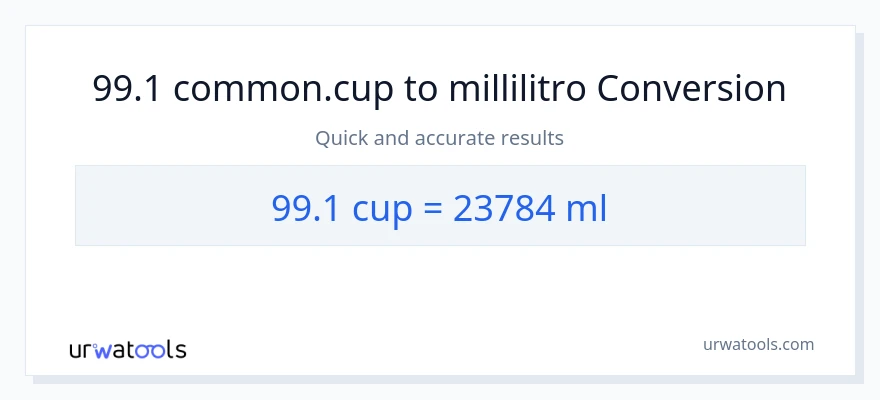 Conversione da 99.1 tazze a millilitri