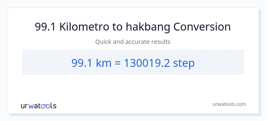 99.1 Kilometro patungong mga hakbang na conversion