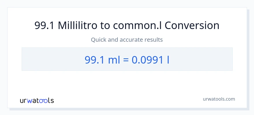 Conversione da 99.1 millilitri a Liters