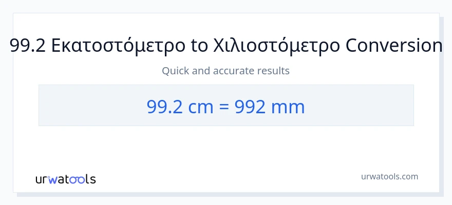 Μετατροπή 99.2 Εκατοστά σε χιλιοστά