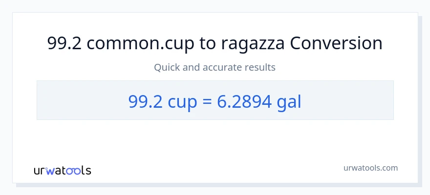 Conversione da 99.2 tazze a Galloni