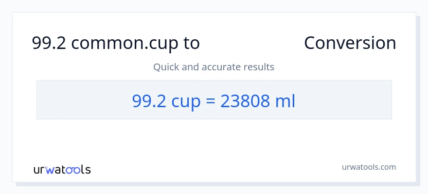 99.2 ಕಪ್‌ಗಳು ರಿಂದ ಮಿಲಿಲೀಟರ್‌ಗಳು ಪರಿವರ್ತನೆ