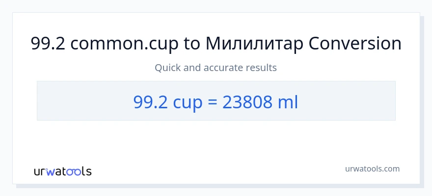 Конверзија од шоље до милилитри: 1}