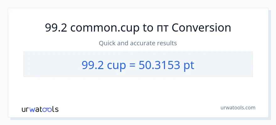 Конверсія з чашки у Pints: 99.2