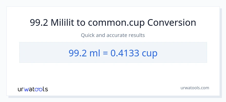 Chuyển đổi 99.2 mililit sang cốc