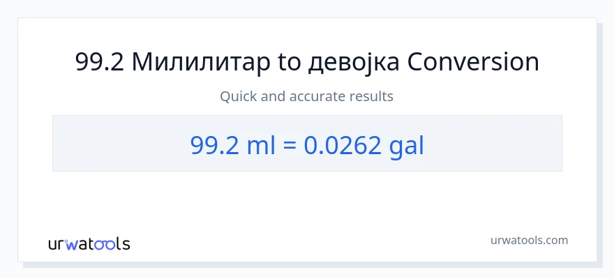 Конверзија од милилитри до Галони: 1}