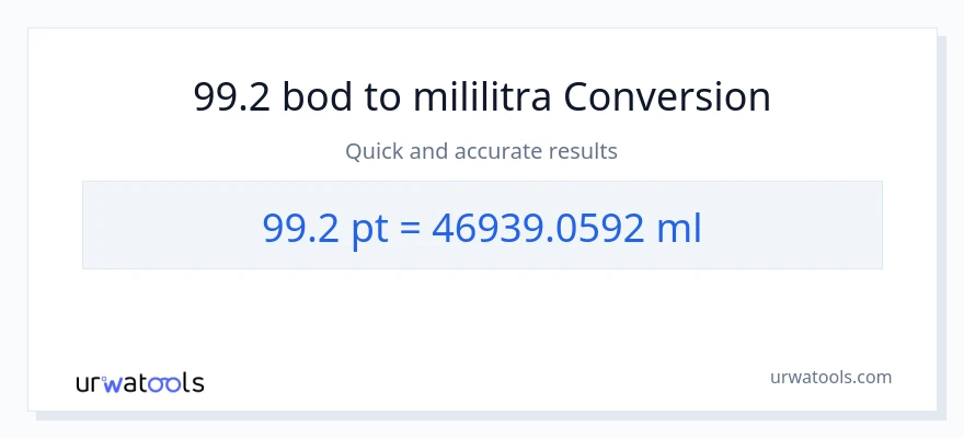Konverzija od Pints do mililitara: 99.2