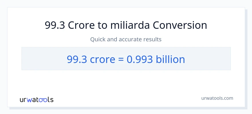 Konverze z milionů na miliardy: 99.3