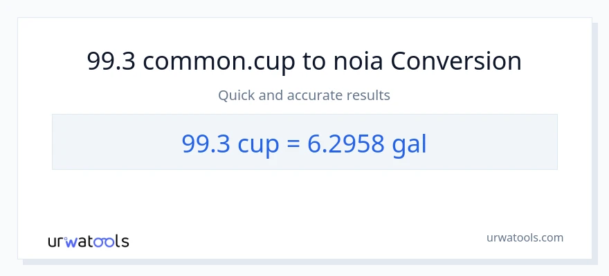 Conversió de 99.3 tasses a Galons