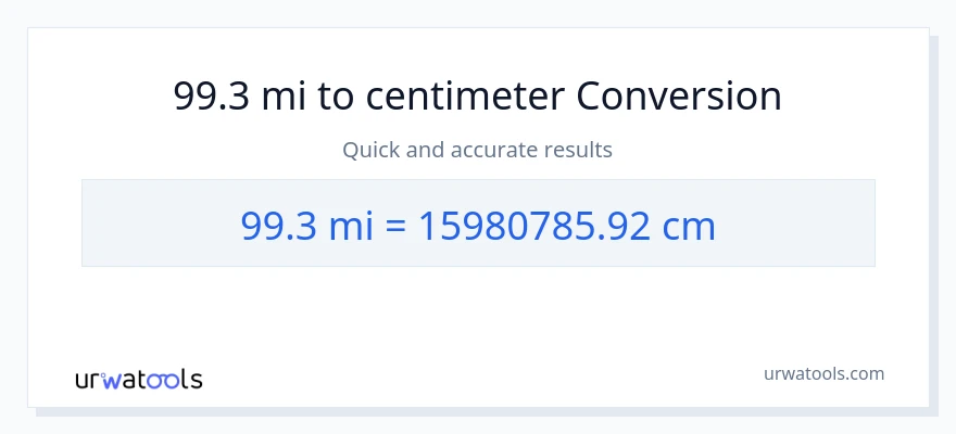 99.3 miles til Centimeter konvertering