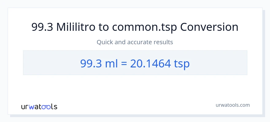 99.3 mga mililitro patungong Tsps na conversion